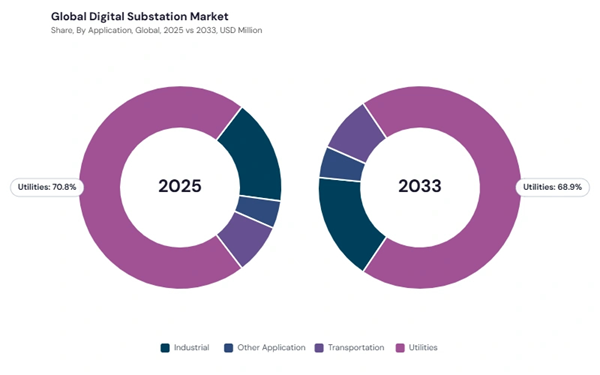 digital-substation-market-share.jpg digital-substation-market-share.jpg