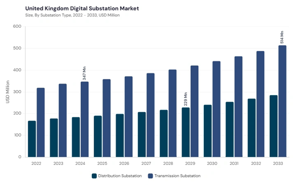 europe-digital-substation-market-segment-size.jpg europe-digital-substation-market-segment-size.jpg