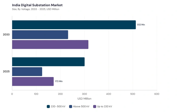 asia-pacific-digital-substation-market-segment-size.jpg asia-pacific-digital-substation-market-segment-size.jpg
