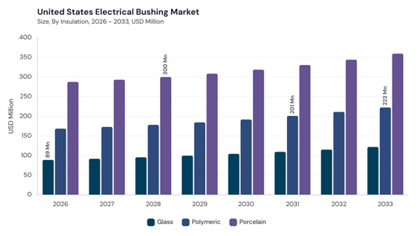 north-america-electrical-bushing-market-segment-size.jpg north-america-electrical-bushing-market-segment-size.jpg