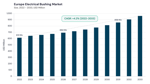 europe-electrical-bushing-market-size.jpg europe-electrical-bushing-market-size.jpg