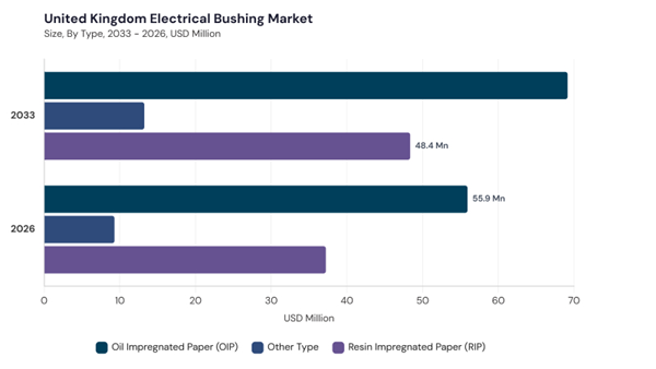 europe-electrical-bushing-market-segment-size.jpg europe-electrical-bushing-market-segment-size.jpg