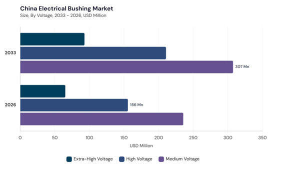 asia-pacific-electrical-bushing-market-segment-size.jpg asia-pacific-electrical-bushing-market-segment-size.jpg