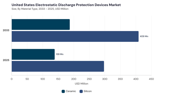 north-america-electrostatic-discharge-protection-devices-market-segment-size.jpg north-america-electrostatic-discharge-protection-devices-market-segment-size.jpg