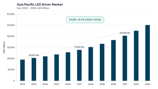 asia-pacific-led-driver-market-size.jpg asia-pacific-led-driver-market-size.jpg