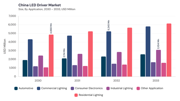 asia-pacific-led-driver-market-segment-size.jpg asia-pacific-led-driver-market-segment-size.jpg