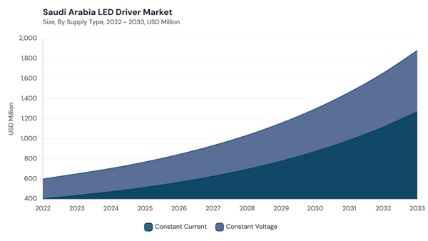 lamea-led-driver-market-segment-size.jpg lamea-led-driver-market-segment-size.jpg