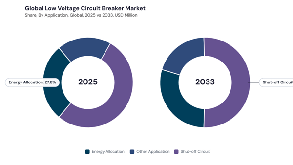 low-voltage-circuit-breaker-market-share.jpg low-voltage-circuit-breaker-market-share.jpg