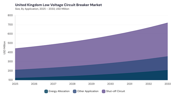 europe-low-voltage-circuit-breaker-market-segment-size.jpg europe-low-voltage-circuit-breaker-market-segment-size.jpg