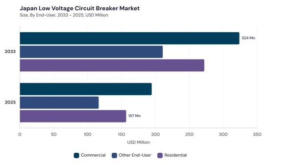 asia-pacific-low-voltage-circuit-breaker-market-segment-size.jpg asia-pacific-low-voltage-circuit-breaker-market-segment-size.jpg