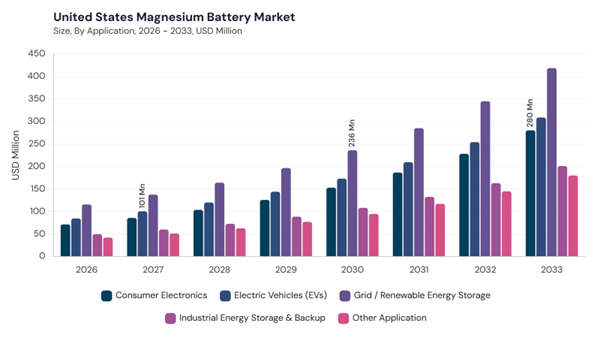 north-america-magnesium-battery-market-segment-size.jpg north-america-magnesium-battery-market-segment-size.jpg