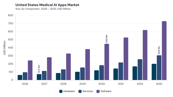 north-america-medical-ai-apps-market-segment-size.jpg north-america-medical-ai-apps-market-segment-size.jpg