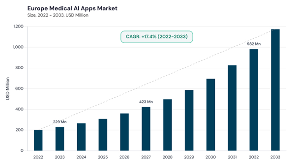 europe-medical-ai-apps-market-size.jpg europe-medical-ai-apps-market-size.jpg