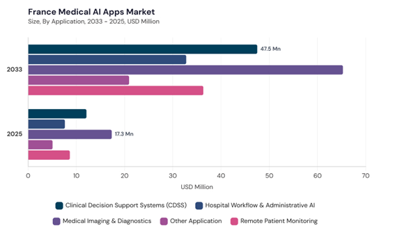 europe-medical-ai-apps-market-segment-size.jpg europe-medical-ai-apps-market-segment-size.jpg