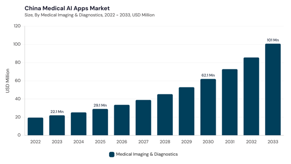 asia-pacific-medical-ai-apps-market-segment-size.jpg asia-pacific-medical-ai-apps-market-segment-size.jpg