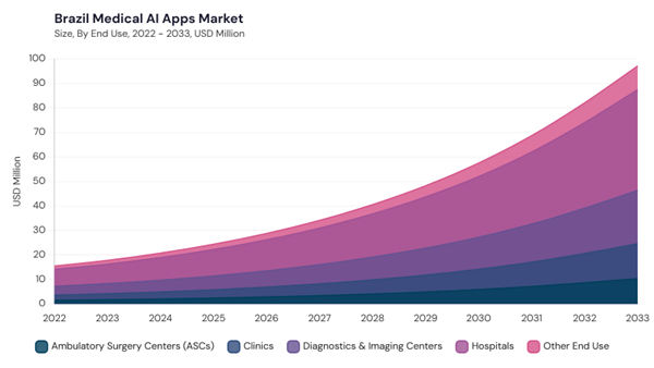 lamea-medical-ai-apps-market-segment-size.jpg lamea-medical-ai-apps-market-segment-size.jpg