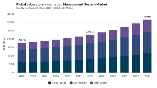 laboratory-information-management-system-market-size.jpg laboratory-information-management-system-market-size.jpg