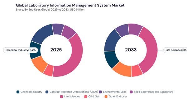 laboratory-information-management-system-market-share.jpg laboratory-information-management-system-market-share.jpg
