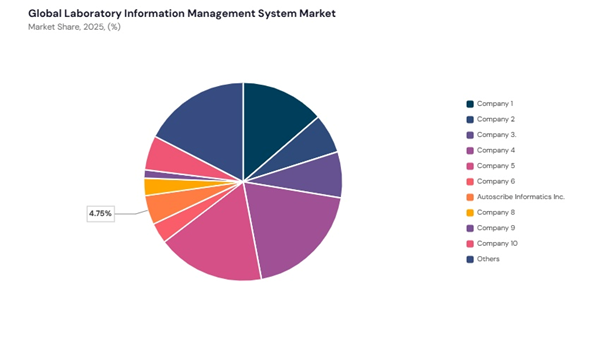 laboratory-information-management-system-market-share-analysis.jpg laboratory-information-management-system-market-share-analysis.jpg
