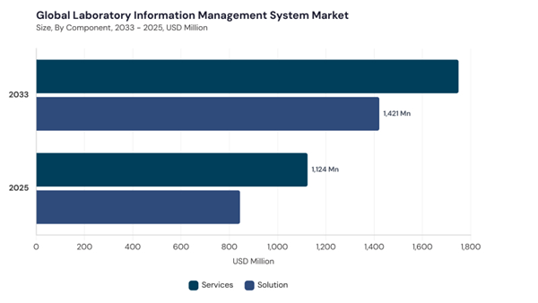 laboratory-information-management-system-market-segment-size.jpg laboratory-information-management-system-market-segment-size.jpg