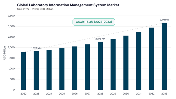 laboratory-information-management-system-market-cagr.jpg laboratory-information-management-system-market-cagr.jpg