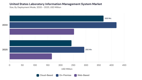 north-america-laboratory-information-management-system-market-segment-size.jpg north-america-laboratory-information-management-system-market-segment-size.jpg