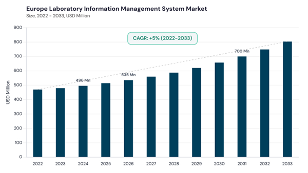 europe-laboratory-information-management-system-market-size.jpg europe-laboratory-information-management-system-market-size.jpg