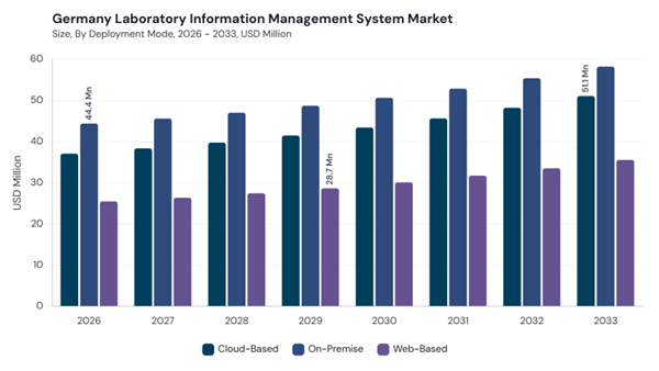 europe-laboratory-information-management-system-market-segment-size.jpg europe-laboratory-information-management-system-market-segment-size.jpg