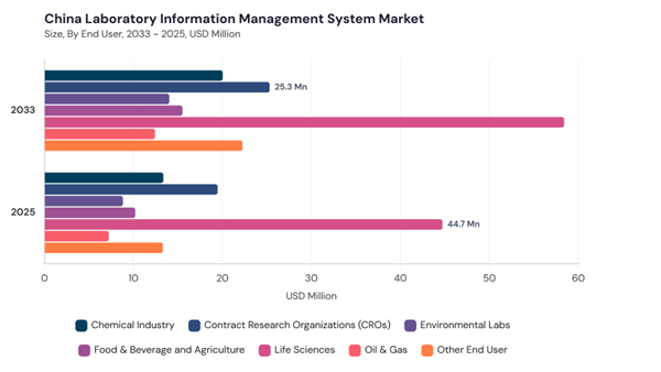 asia-pacific-laboratory-information-management-system-market-segment-size.jpg asia-pacific-laboratory-information-management-system-market-segment-size.jpg