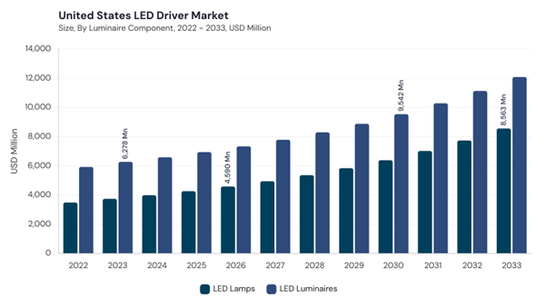 north-america-led-driver-market-segment-size.jpg north-america-led-driver-market-segment-size.jpg