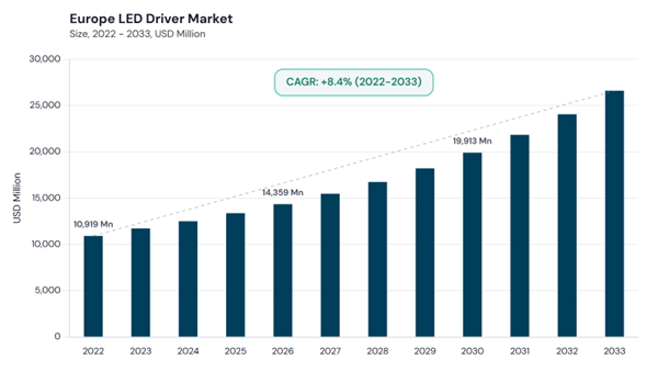 europe-led-driver-market-size.jpg europe-led-driver-market-size.jpg