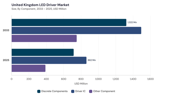 europe-led-driver-market-segment-size.jpg europe-led-driver-market-segment-size.jpg