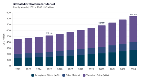 microbolometer-market-size.jpg microbolometer-market-size.jpg