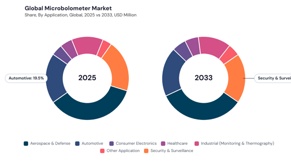 microbolometer-market-share.jpg microbolometer-market-share.jpg
