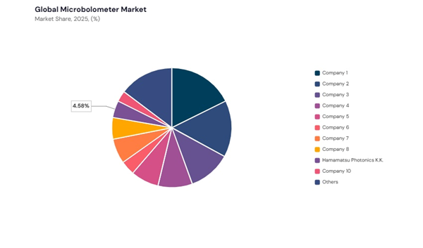 microbolometer-market-share-analysis.jpg microbolometer-market-share-analysis.jpg