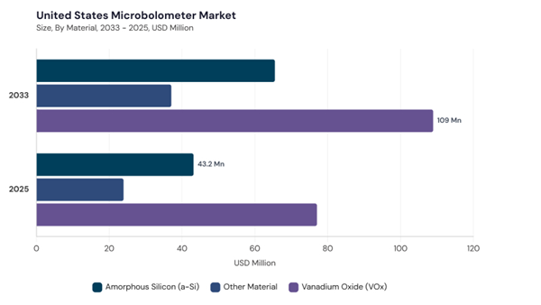 north-america-microbolometer-market-segment-size.jpg north-america-microbolometer-market-segment-size.jpg