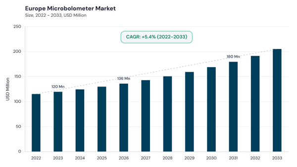europe-microbolometer-market-size.jpg europe-microbolometer-market-size.jpg