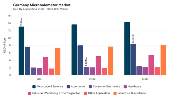 europe-microbolometer-market-segment-size.jpg europe-microbolometer-market-segment-size.jpg