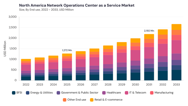 north-america-network-operations-center-as-a-service-market-size.jpg north-america-network-operations-center-as-a-service-market-size.jpg