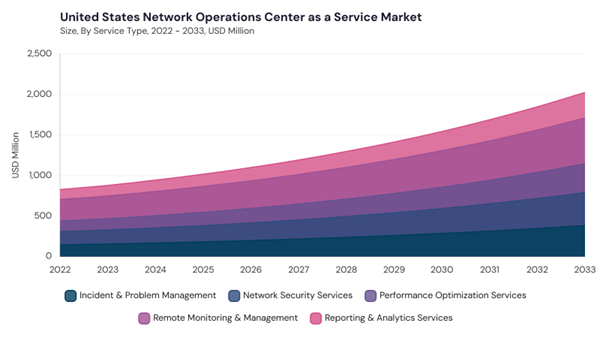 north-america-network-operations-center-as-a-service-market-segment-size.jpg north-america-network-operations-center-as-a-service-market-segment-size.jpg