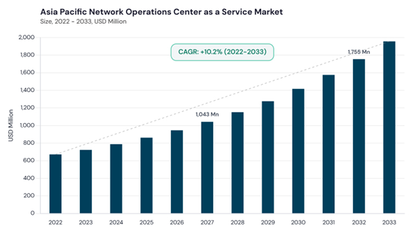 asia-pacific-network-operations-center-as-a-service-market-size.jpg asia-pacific-network-operations-center-as-a-service-market-size.jpg