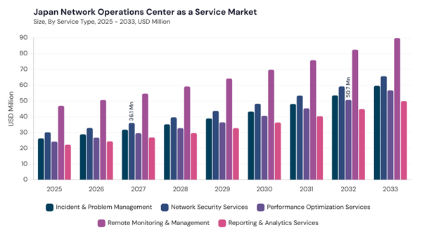 asia-pacific-network-operations-center-as-a-service-market-segment-size.jpg asia-pacific-network-operations-center-as-a-service-market-segment-size.jpg