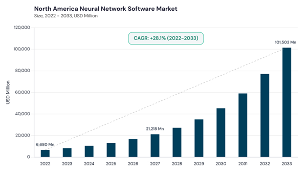 north-america-neural-network-software-market-size.jpg north-america-neural-network-software-market-size.jpg