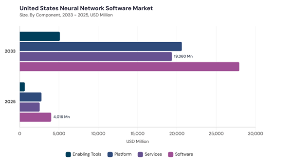 north-america-neural-network-software-market-segment-size.jpg north-america-neural-network-software-market-segment-size.jpg