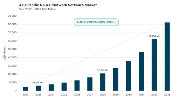 asia-pacific-neural-network-software-market-size.jpg asia-pacific-neural-network-software-market-size.jpg