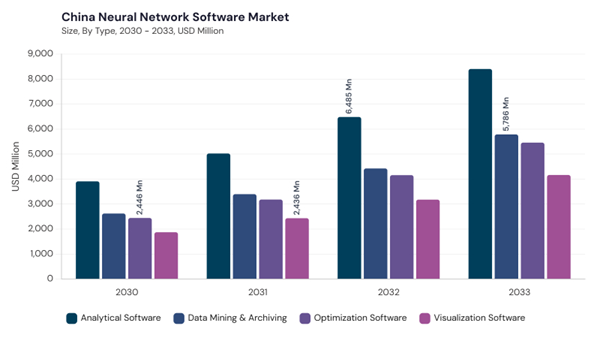 asia-pacific-neural-network-software-market-segment-size.jpg asia-pacific-neural-network-software-market-segment-size.jpg