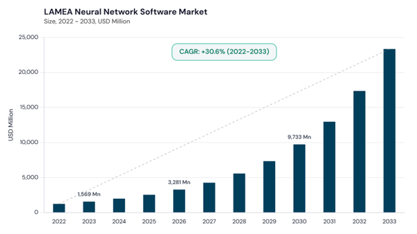 lamea-neural-network-software-market-size.jpg lamea-neural-network-software-market-size.jpg