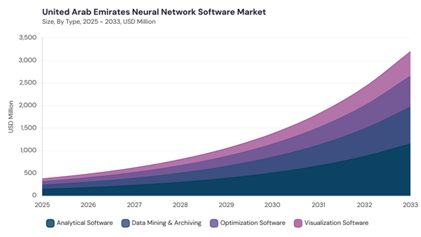 lamea-neural-network-software-market-segment-size.jpg lamea-neural-network-software-market-segment-size.jpg