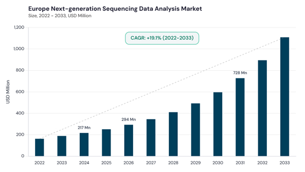 europe-next-generation-sequencing-data-analysis-market-size.jpg europe-next-generation-sequencing-data-analysis-market-size.jpg