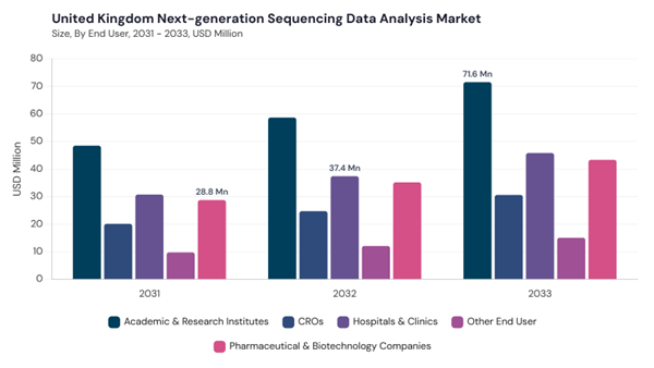 europe-next-generation-sequencing-data-analysis-market-segment-size.jpg europe-next-generation-sequencing-data-analysis-market-segment-size.jpg